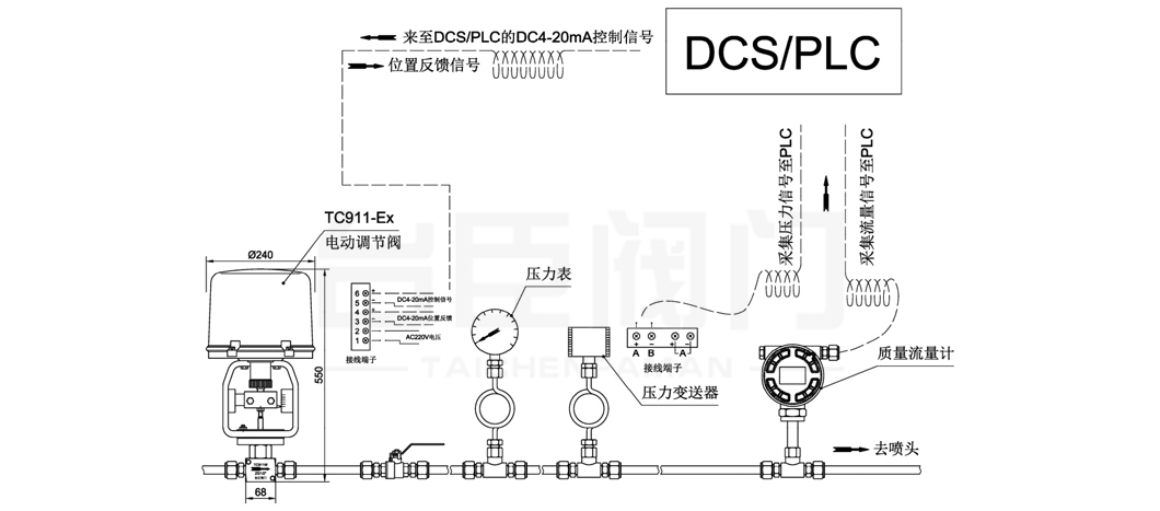 電動(dòng)小流量調(diào)節(jié)閥控制方案