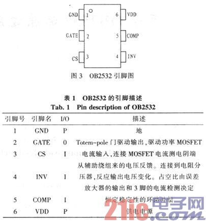 基于OB2532的原邊反饋【LED凈化燈】驅(qū)動(dòng)電路設(shè)計(jì)