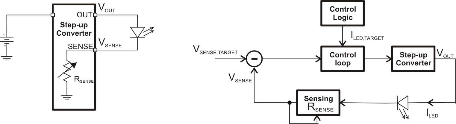 針對移動電話的閃光燈LED凈化燈驅(qū)動器