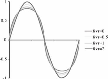 高效單級變換式【LED凈化燈】驅(qū)動電源設(shè)計(jì)方案